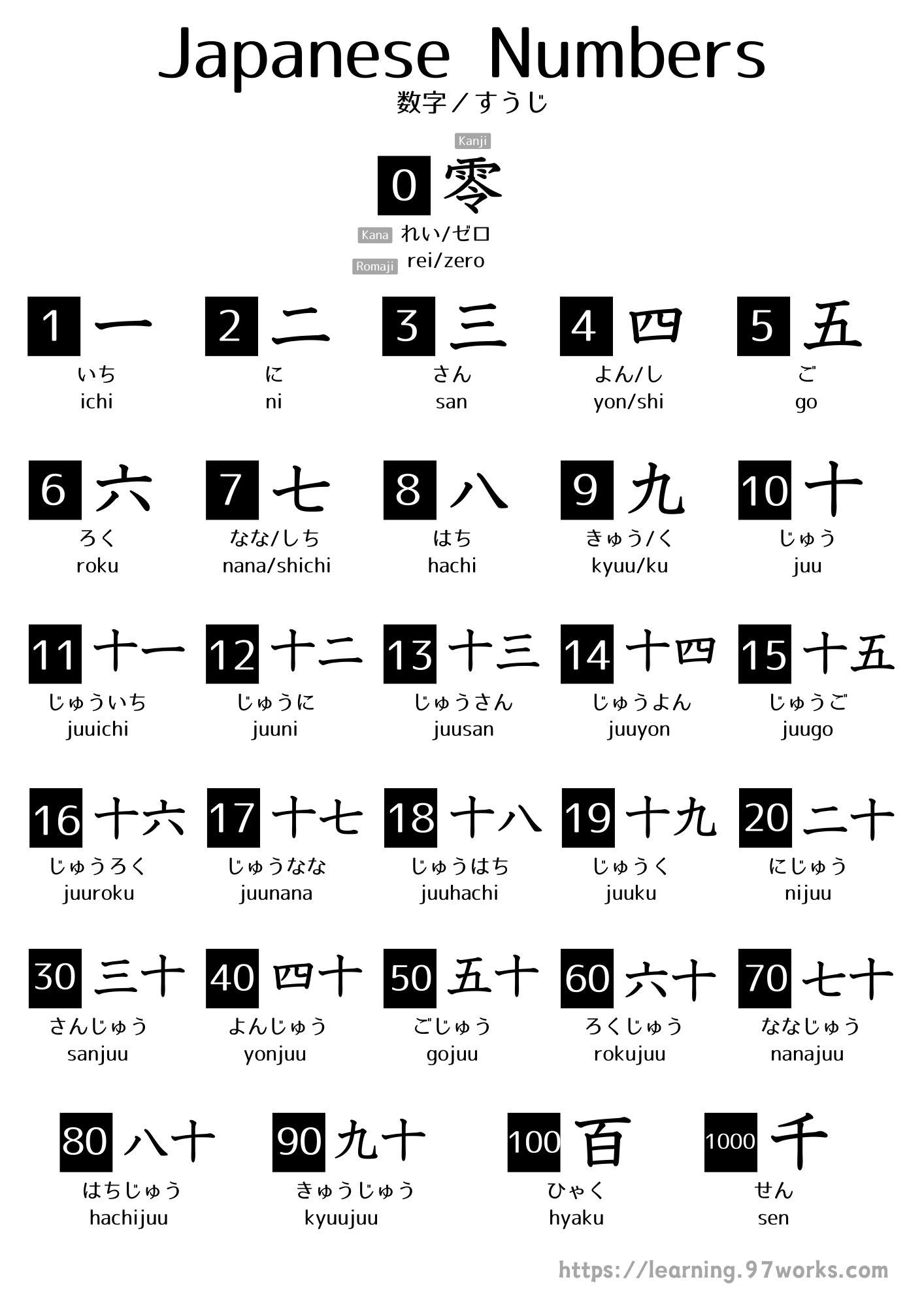 Japanese Numbers [日本語 数字] | 97ラーニング